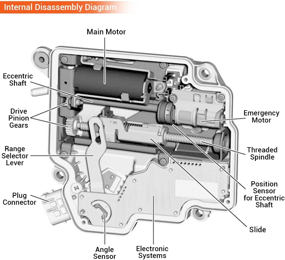 ya 10 9.16 baidi FOR 06-14 for Mercedes W221 GL450 ML350 GEARBOX TRANSMISSION CONTROL MODULE OE