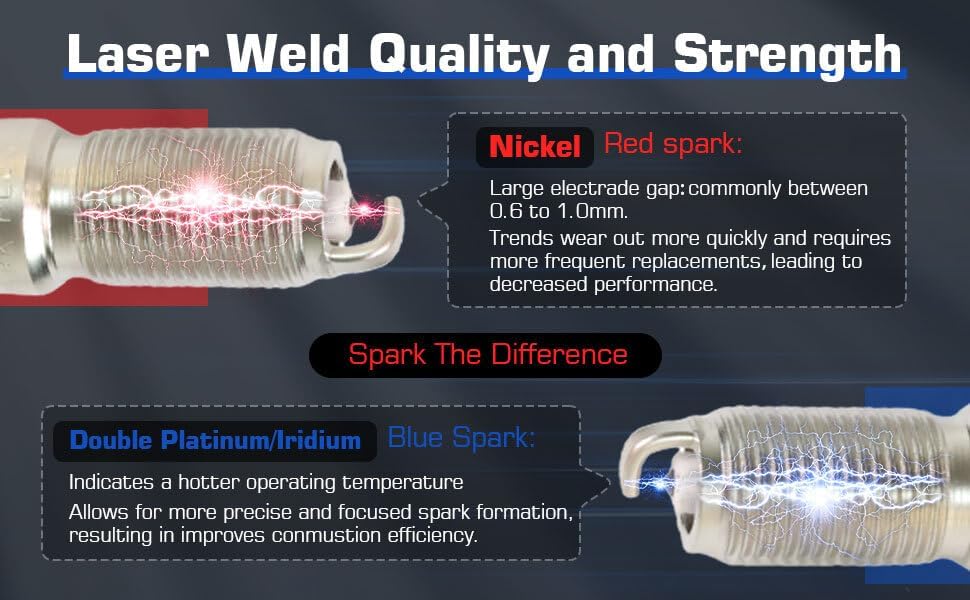 ya 9 10.24 8PCS Ignition Coil+8PCS Spark Plugs for Jaguar XF XJ8 for Land Rover for Range Rover LR3