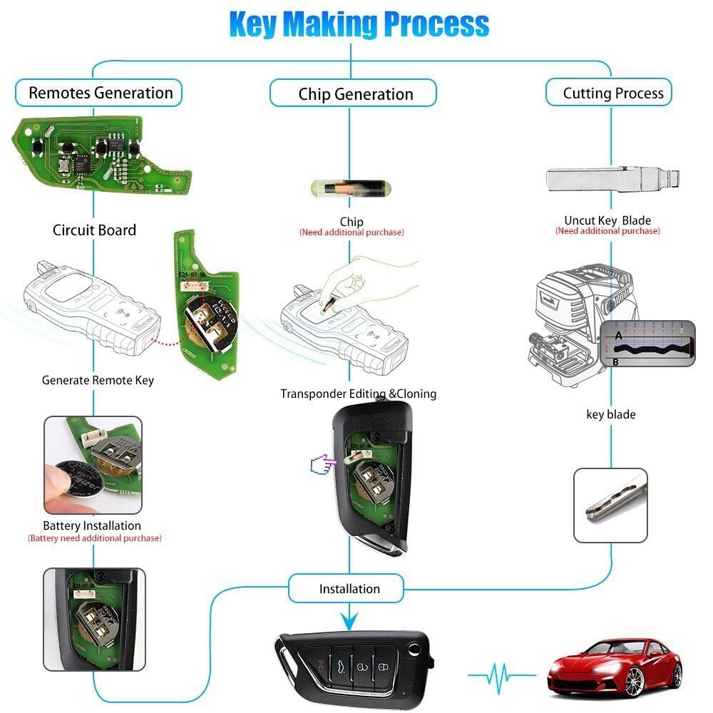 ya 3 8.24 baidi 5PCS Wire Flip Remote Key for Cadillac FILP Style 4 Buttons XKCD02EN