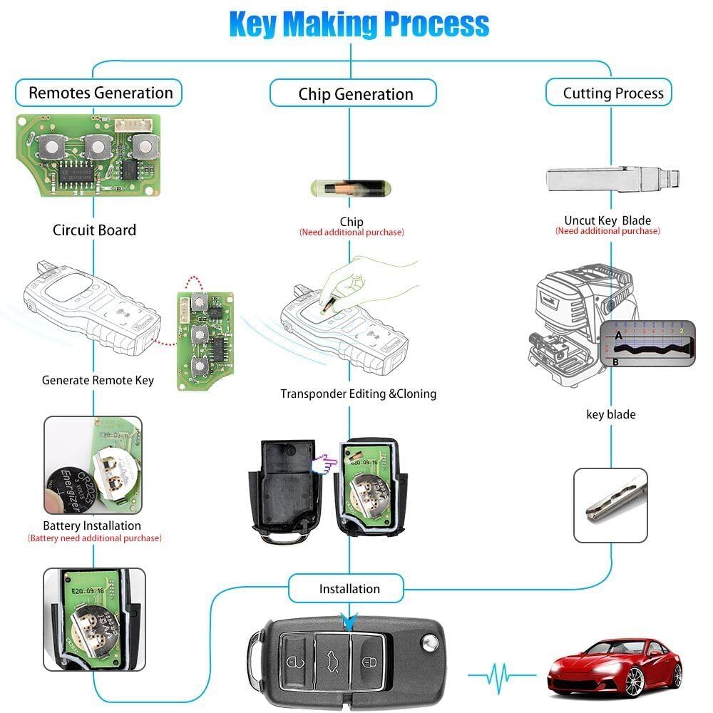 ya 3 8.24 baidi 5X XKB506EN Universal Wire Remote Key Flip 3 Buttons for V.W B5 VVDI Tool
