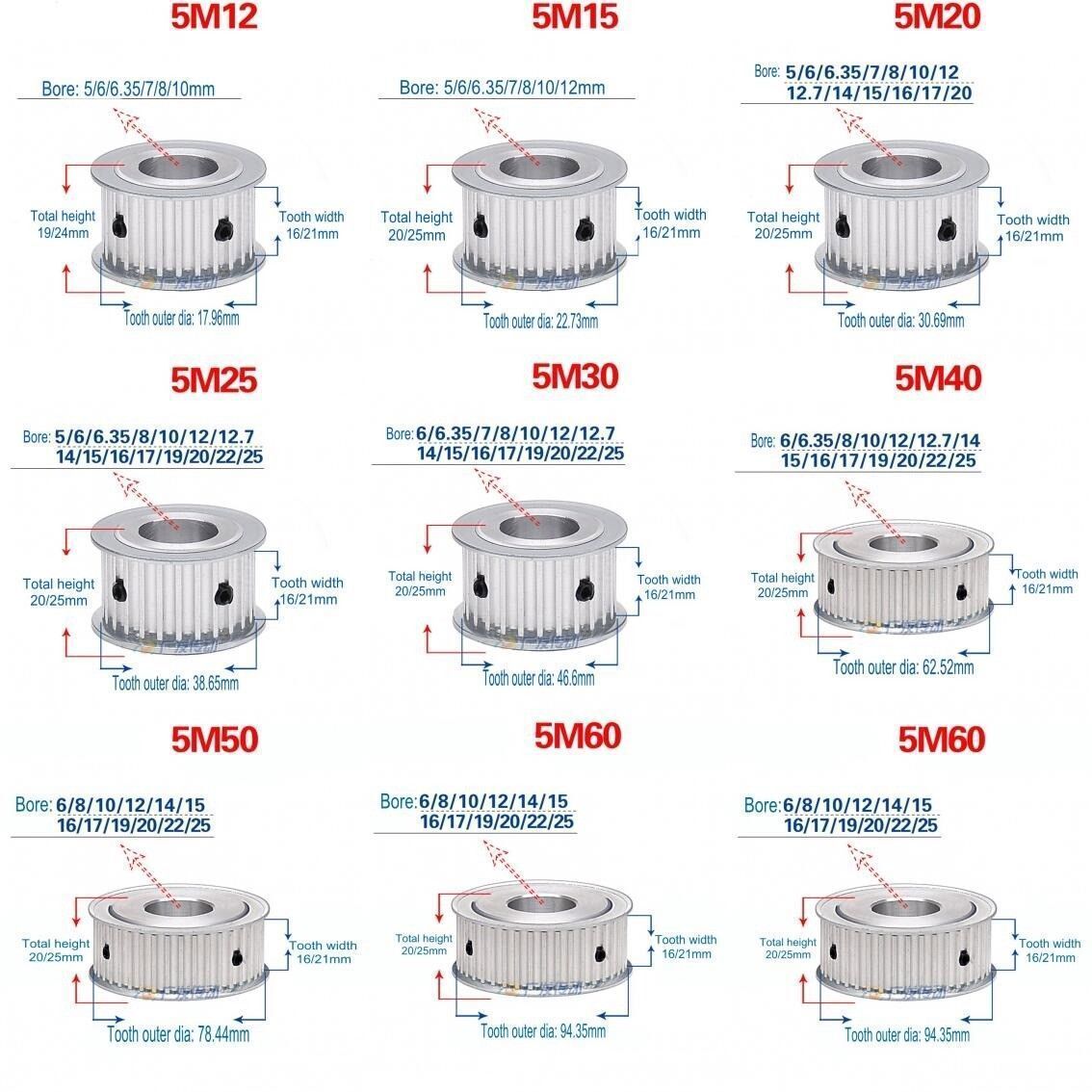 5M 12T-60T Timing Pulley Without Step Synchronous Wheel For 15/20mm Width Belt