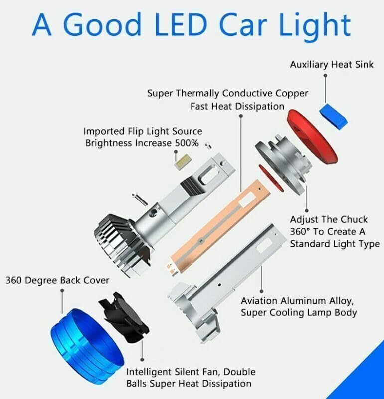ya 3 8.24 baidi 2Pcs H7 LED Headlight Kit Bulbs 6000K Driving Light Fog Lights Bright Car