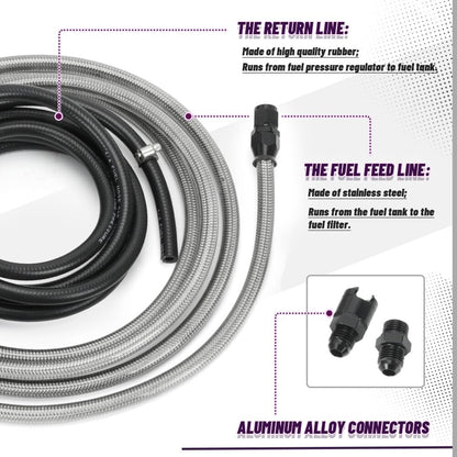 ya 10 9.16 baidi Fuel Feed Line & Rubber Return for 96-00 for Honda for Civic Sedan Coupe Hatchback 1.6L