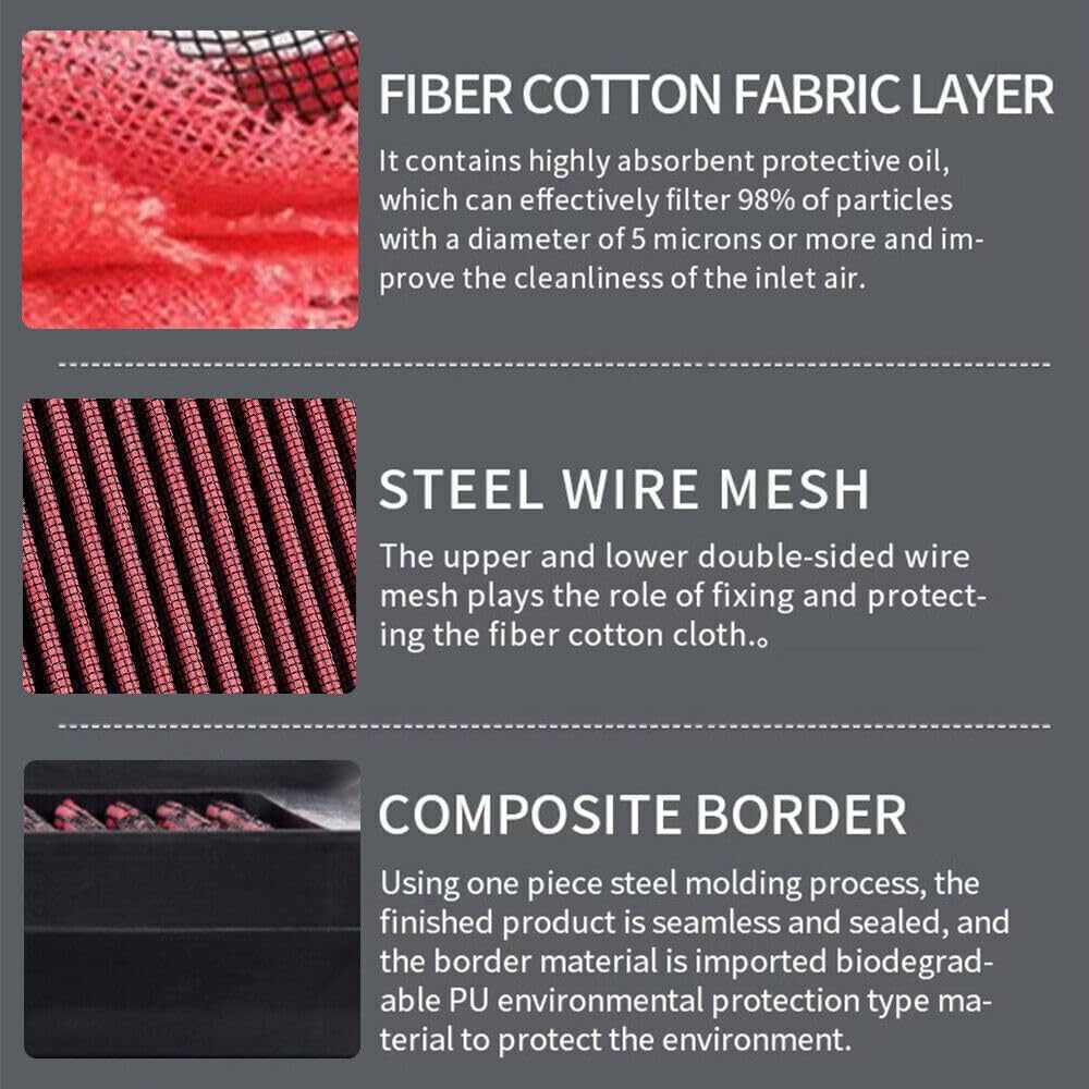 ya 13 9.15 baidi 33-5027 Replacement Panel Air Filter For 2014-2019 Fit HR-V Jazz Vezel