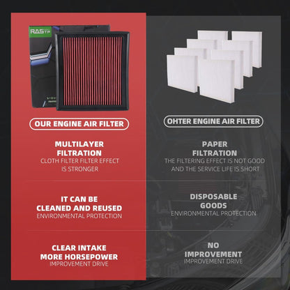 ya 13 9.15 baidi 33-2457 High Flow Replacement Air Filter for Dodge Durango 2016-2023 3.6L 6.4L