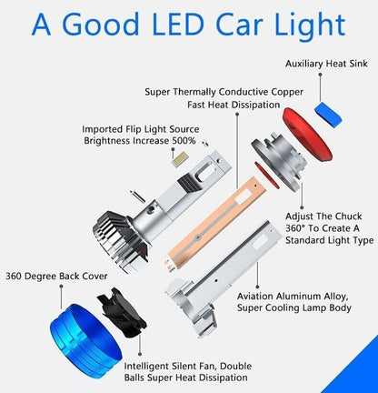 ya 4 8.8 2Pcs 9005 LED Headlight Kit Bulbs 6000K Driving Light Fog Lights Bright Car