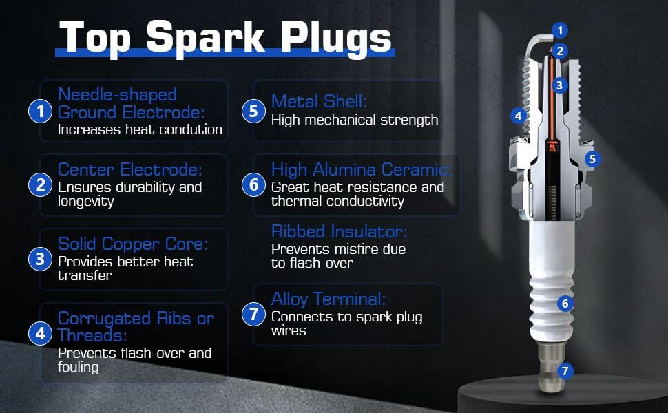 ya 9 10.24 4pcs ignition coils+ Iridium Spark Plugs For Mercedes C230 2003-2005 UF555+4704