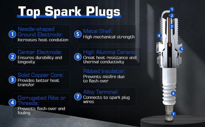 ya 9 10.24 4pcs ignition coils+ Iridium Spark Plugs For Mercedes C230 2003-2005 UF555+4704
