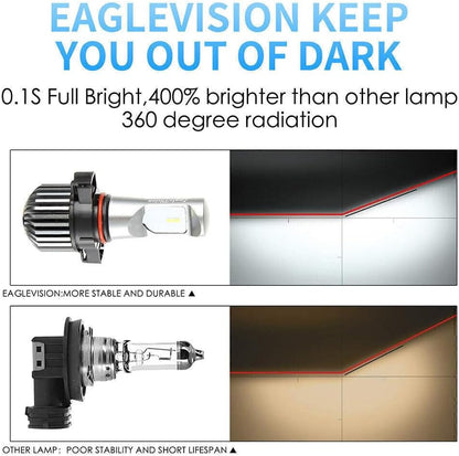 ya 3 8.24 baidi Xenon White PS24W H16 5202/5201 LED DRL Headlight Bulbs Fog Light 6000K