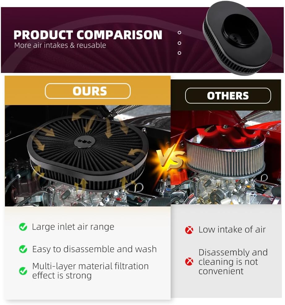 ya 13 9.15 baidi 12IN Oval Full Finned Air Cleaner Washable Filter For 5-1/8in Carburetors Demon