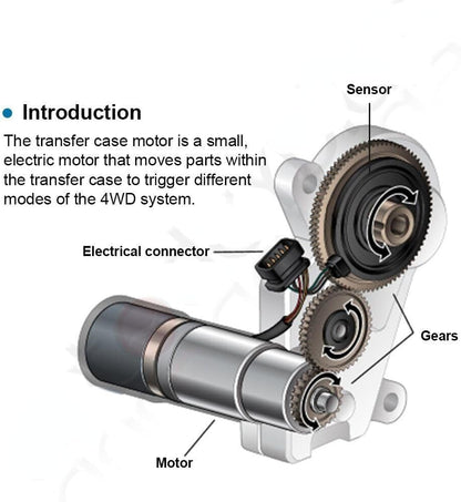 ya 10 9.16 baidi Transfer Case Shift Motor Encoder 4WD for Chevrolet for GMC with RPO code NP8 600-910