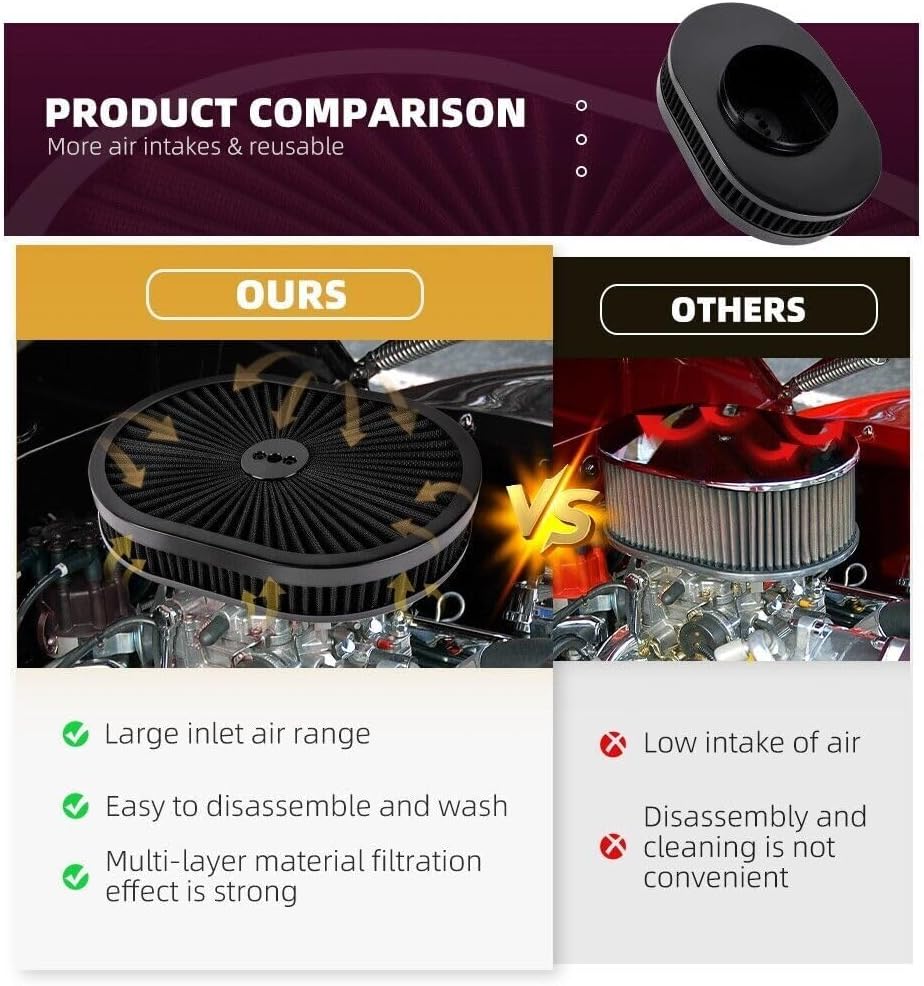 ya 13 9.15 baidi BK 12 Oval Full Finned Air Cleaner Washable Filter For 5-1/8 Carburetors Demon