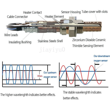 ya 4 8.8 89467-48070 Oxygen O2 Sensor Upstream for 2004-2007 for Toyota Highlander 2.4L L4
