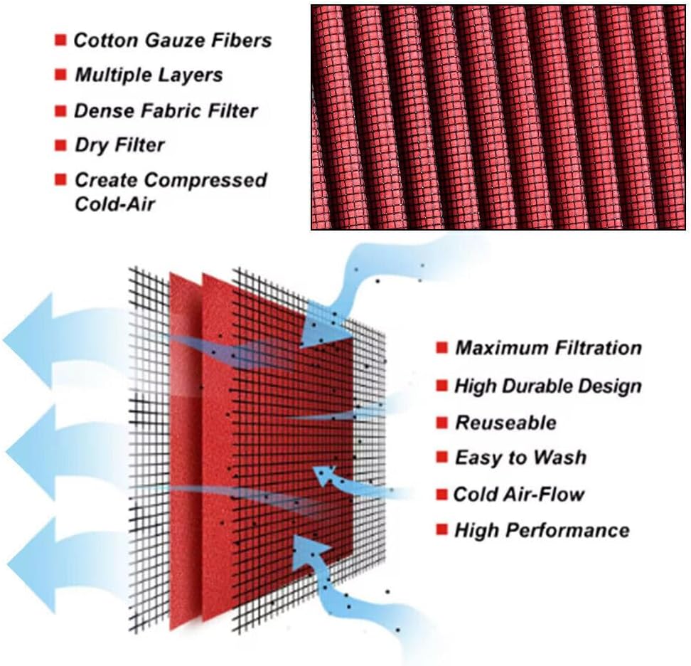 ya 13 9.15 baidi 33-2304 Per for MAN ce Air Filter for Subaru Outback WRX STi Legacy Impreza