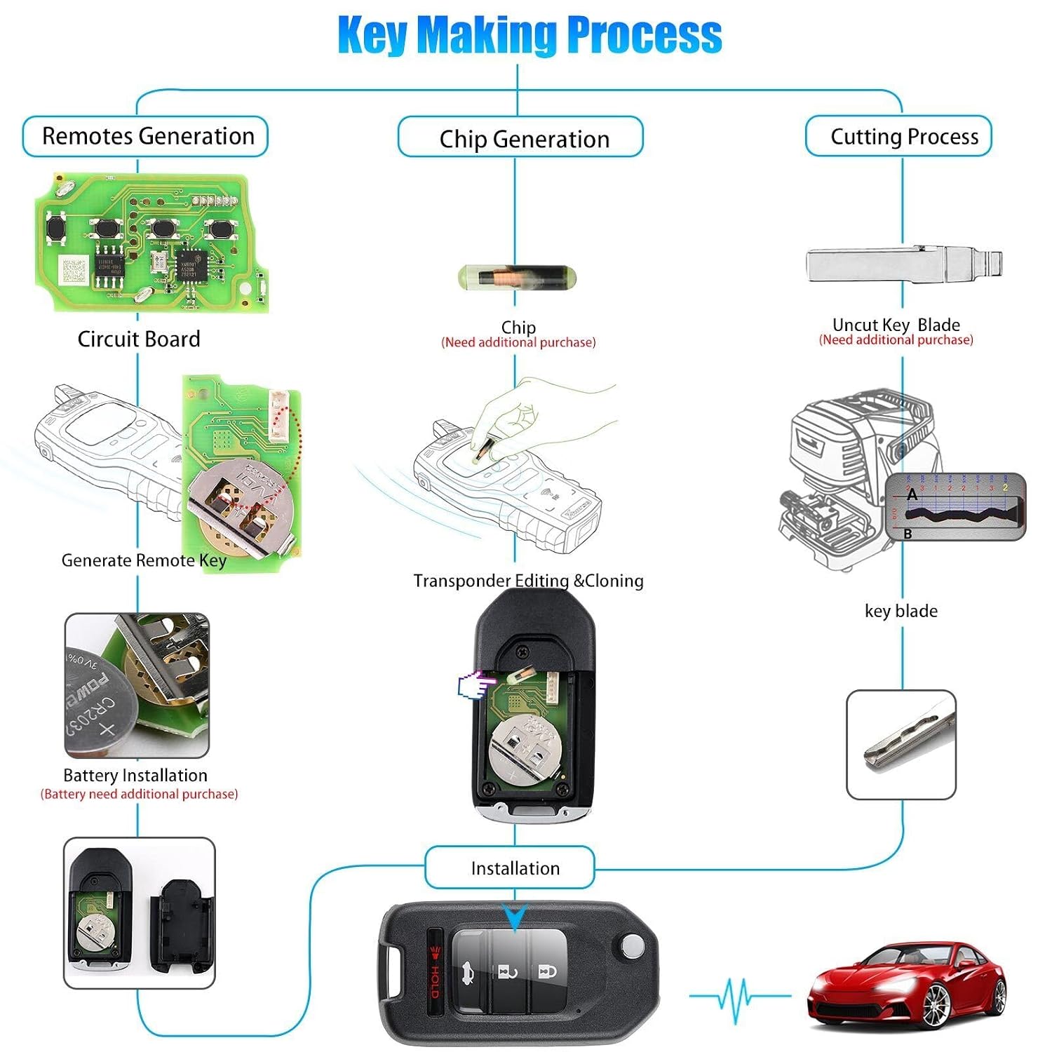ya 3 8.24 baidi 5X XKHO01EN Universal Wire Flip Remote Key for Honda Style 3+1 Buttons