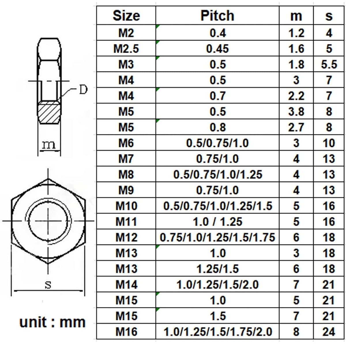 ya 15 10.19 baidi 304 Stainless Steel Select Size M2 - M16 Thin Hex Nuts Right Hand Fine Thread-18