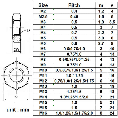 ya 15 10.19 baidi 304 Stainless Steel Select Size M2 - M16 Thin Hex Nuts Right Hand Fine Thread-31