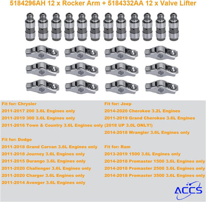 ya 4 8.14 48pcs Rocker Arms &Valve Lifters Kit For 2011-2020 for Jeep for Dodge for Chrysler 3.6L 3.2L