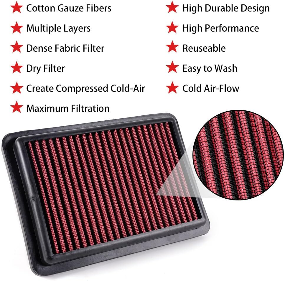 ya 13 9.15 baidi 33-5027 High-Flow Replacement Panel Air Filter For Jazz HR-V Fit Vezel 1.3L-1.5L