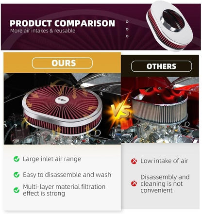 ya 13 9.15 baidi 12 Oval Full Finned Air Cleaner Washable Filter For 5-1/8 Carburetors Demon