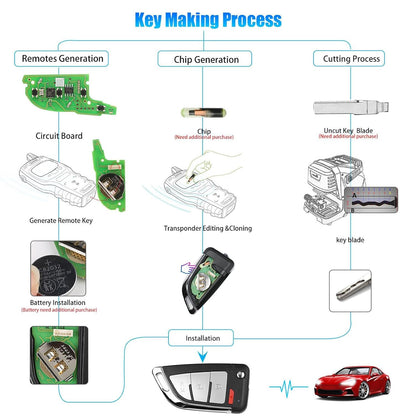 ya 3 8.24 baidi 5X XKKF20EN Wire Remote Key Memoeial 3+1 Buttons for H.onda for Buick for Ford HK