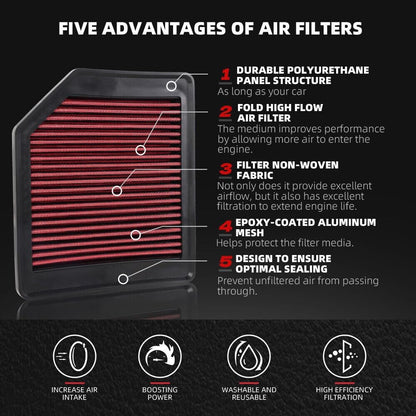 ya 13 9.15 baidi For 2012-2018 SIMING 1.8L Red Reusable & Washable High Flow Panel Air Filter