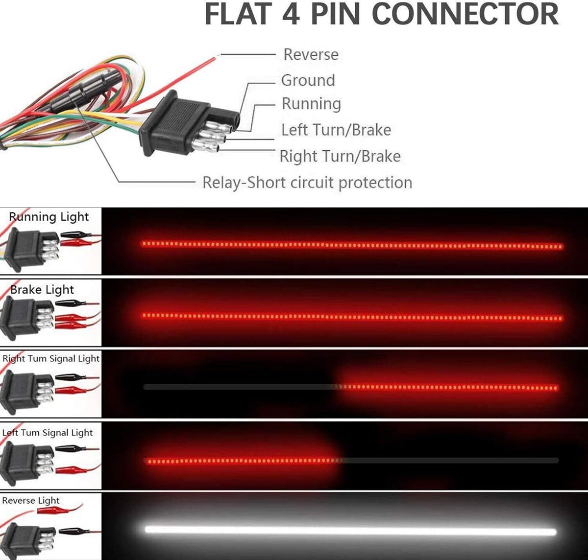 ya 4 8.14 60 LED Strip Tailgate Light Bar With Tape Waterproof For Trucks, SUV, for Jeep s