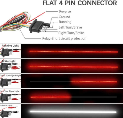 ya 4 8.14 60 LED Strip Tailgate Light Bar With Tape Waterproof For Trucks, SUV, for Jeep s