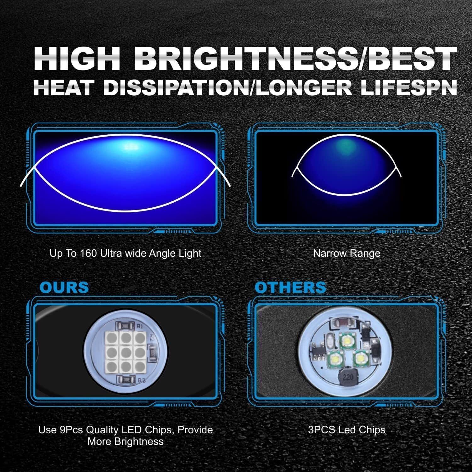 ya 7 8.24 baidi Blue LED Po for DS Rock Bottom Neon Wheel Lights Waterproof for Jeep Wrangler JK JL