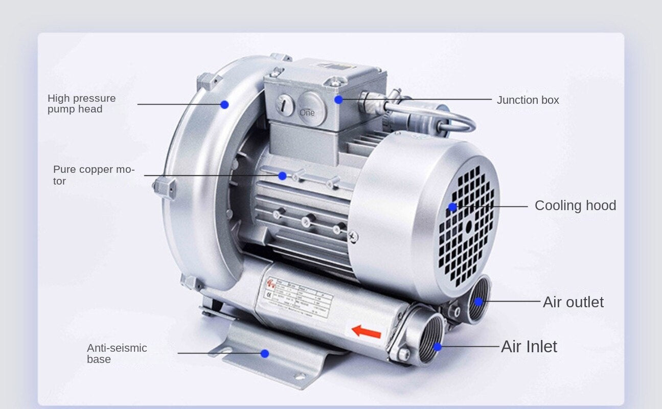 ya 17 Grain Conveying Sample High Pressure Blower Aluminum Alloy Vortex Air Pump