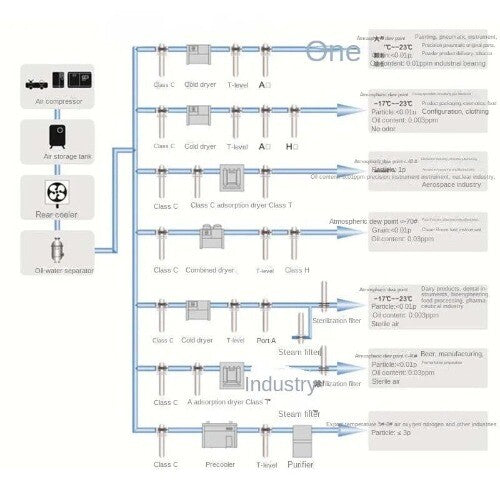 ya-26-7.28-Air-Pision-Filter-1-Cubic-Oil-Water-Separator-Water-and-Oil-Removal-Filtera