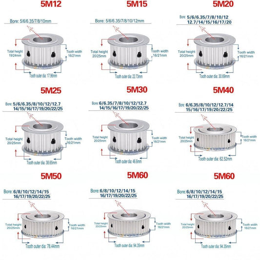 5M 12T-60T Timing Pulley Without Step Synchronous Wheel For 15/20mm Width Belt