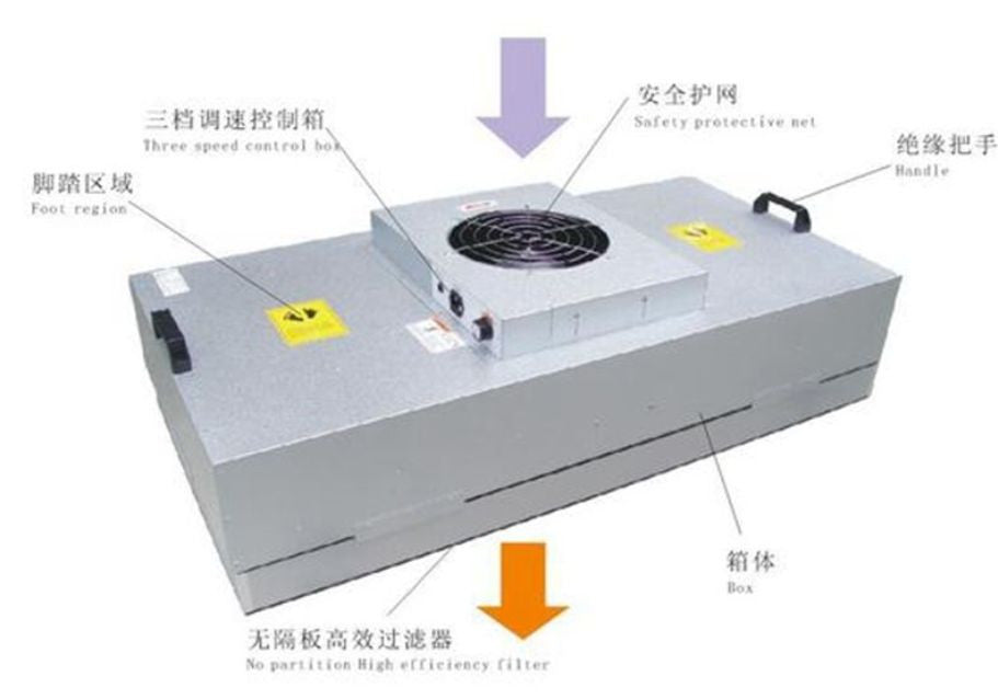 ya 14 Fan filter unit FFU efficient air purifier filter 100 lami r flow hood O
