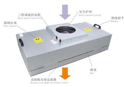 ya 14 Fan filter unit FFU efficient air purifier filter 100 lami r flow hood O