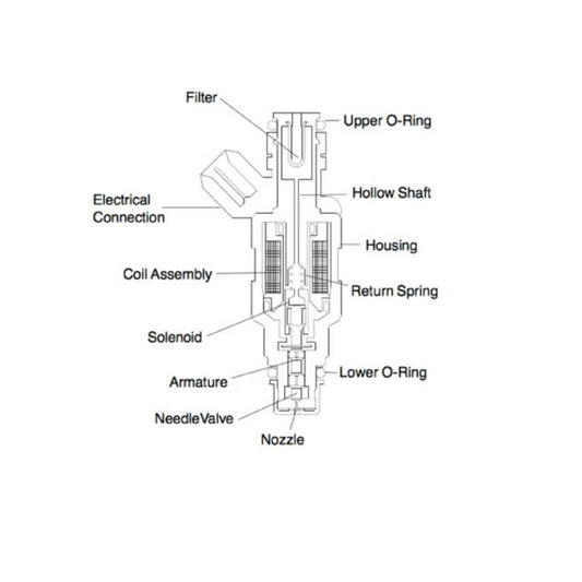 ya 1 8.5.1 10 pieces of 24 pound new fuel injectors suitable for the 2000-2004 for F-450 Super Duty 6.8L