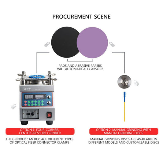 New Auto Optical fiber Grinding Machine ¶ú127mm Four-Corner Pressure Wire Grinder