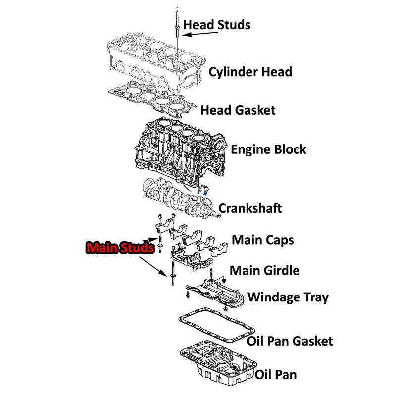 ya 1 8.5.3 208-5402 Main Stud Kit for Honda for Civic , CRX, Del Sol B16A B16A2, B16A3, B16