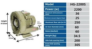 ya 26 7.28.3 Industrial High Capacity Vortex Vacuum Pump Dry Air Blower HG-1100(220V)e