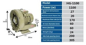 ya 26 7.28.3 Industrial High Capacity Vortex Vacuum Pump Dry Air Blower HG-1100(220V)i